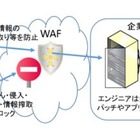 BIGLOBE、企業サイトを防御するクラウド型ファイアウォールを従量課金で提供 画像