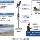 河川水位リアルタイム監視システムを富士通エフサスが商品化 画像