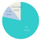 専門学生の78.4％が就職活動に不安……「自分に合う企業が分からない」 画像