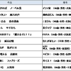 サラリーマン川柳大賞が決定！ 「皮下脂肪　資源にできれば　ノーベル賞」 画像