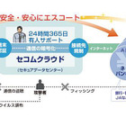 不正送金を防止する「セコム・プレミアムネット」、証券オンライントレードに対応 画像