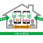 ケイ・オプティコム「mineo」、NTTドコモ回線が選択可能に 画像