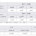 ケイ・オプティコム「mineo」、法人向けサービスを開始 画像