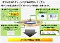 日立、統合システム運用管理「JP1」強化版を発売！データセンターの温度監視などグリーンIT対応 画像