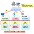 【NHK技研公開 2015】共通機材でテレビ／PC／スマホに配信可能、「MPEG-DASH視聴プレーヤー」を開発 画像