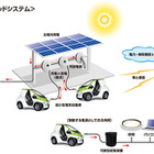 デンソー、超小型電気自動車を移動する電源として活用へ 画像