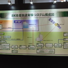 【NHK技研公開 2015】2016年の8K試験放送を想定、広帯域衛星伝送のデモを実施 画像