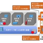 【Interop 2015 Vol.3】KDDI研究所ら、SDN/NFV時代の運用自動化デモをShowNetで披露 画像