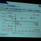 今後攻めるべき日本ブランドの地域戦略マップ……ナカニシ自動車産業リサーチ・中西氏 画像