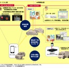 スマホ活用の安全運転支援サービス、ドコモ・システムズが提供開始 画像