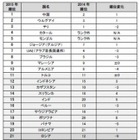 新興国の小売市場を評価、数値化 画像