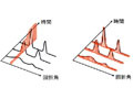 高輝度光科学研究センターら6団体・企業、書き換え型DVDの消去過程の瞬間の観測に成功 画像