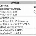 【Interop 2015 Vol.5】ぷらっとホーム、近日発表の新製品を使ったIoTデモを実施 画像