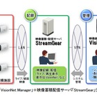 大規模システムに対応した映像監視ソリューション……日立製作所 画像