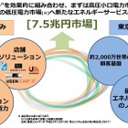 東京電力とUSEN、新サービス開発などで包括提携 画像