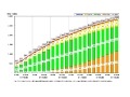 【総務省】ブロードバンド契約状況——DSLのみ純減、FTTH続伸だが課題も 画像