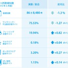 父の日に便乗した偽販売サイトが登場 画像