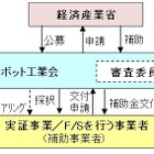 中小の製造業・サービス業へのロボット導入補助、1次公募の採択決定 画像