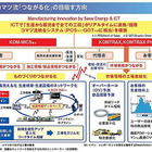 コマツ、ICT活用で安全性・生産性向上へ 画像