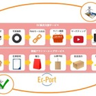 東南アジアへのEC販路拡大を支援する「EC-PORT」 画像