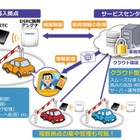 ETC活用したクラウド型車両認識サービス、古野電気とシーイーシーが提供 画像