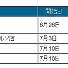 BIGLOBE LTE・3G、音声SIMの即日MNPカウンターをイオンなどに開設 画像