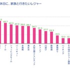 夏の親子の過ごし方、進む“海離れ”と加速するインドア志向“避暑こもり” 画像