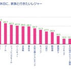 夏の親子の過ごし方、進む“海離れ”と加速するインドア志向“避暑こもり” 画像