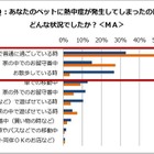 ペットの熱中症、「家の中ならたぶん大丈夫」がキケン！ 画像