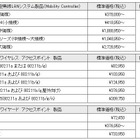 日立システム、アルバネットワークと販売代理店契約 画像