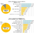 小学生の防犯ブザー所持率、登下校時は6割も帰宅後は1～2割に……ALSOK調べ 画像