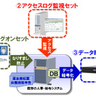 NEC、顔認証などを採用した中小企業向けの「マイナンバー安心セット」発売 画像