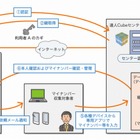 NTTデータ、年額約5万円のマイナンバー対応「データ管理の達人」発売 画像