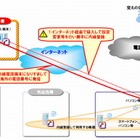 IP電話乗っ取りへの対策方針、NTT東西が発表 画像