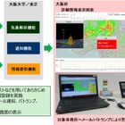 大阪府と東芝など、高精度の集中豪雨検知システムの実証実験を開始 画像