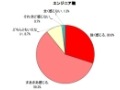 営業職・技術職の8割以上がコミュニケーション能力の向上を望む〜イーキャリアプラス調べ 画像