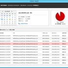 オレガ、マイナンバー制度に対応したサーバーログ管理ソフトをダウンロード提供 画像