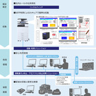 リコー、中小企業向けに複合機を活用してマイナンバーの収集が可能なアプリを無償提供 画像