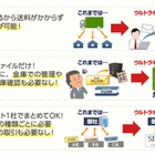 SBギフト、企業販促のための電子ギフトサービス「ULTRA GIFT」提供開始 画像