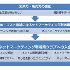 中小や地方企業のネットによる販路開拓を支援……ネッパン協議会 画像