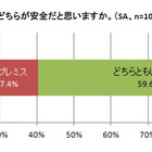 クラウドとオンプレミスはどちらが安全？……クラウド導入に関する意識・実態調査の結果が公開 画像