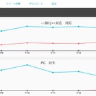 Twitter炎上を早期に把握する不適切投稿監視サービス「Social Monitor」 画像