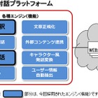 ロボットと店頭で雑談、ドコモと三菱東京UFJ銀行が実験 画像