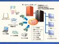 【セミナー】仮想化と操作ログ管理によるITインフラ最適化セミナー 画像