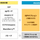 ドコモ、「docomo Wi-Fi日額プラン」の提供を11月いっぱいで終了 画像