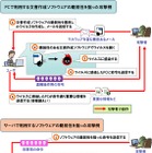 遠隔操作されてしまう脆弱性に注意……IPAが2015年2Qの傾向を分析 画像