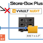 マイナンバー対策に有効な中小企業向けファイルサーバー「Store-Box Plus」が発売開始 画像