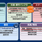 NECがIoT事業を強化、人員の増強と5種のIoTソリューションを発表 画像