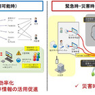 災害に強い地域通信ネットワークの実証実験、日本ユニシスが長野・塩尻市で開始 画像