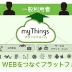 ヤフー、IoTプラットフォーム「myThings」発表……IoTサービス自作アプリも公開 画像